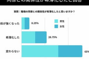 リモート飲み「必要？不要？」8.5割の在宅ワーカーが「不要」とした理由を考察ｗｗｗ
