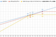 【ドラクエウォーク】回復魔力を700以上盛らないとダンシングロッドは真価を発揮しないみたい