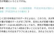 離婚して何度も結婚する男と一度も結婚できない男が増加しシングルマザーが過去最高123万世帯になる |  生ポに頼るなクソビッチ  |  未婚の40男はシンママと結婚しろよw