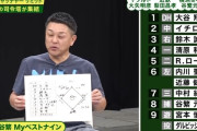 古田「名捕手3人が選ぶ歴代ベストナインを教えてください！」谷繁梨田大矢「ほいよ！」