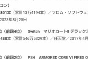 【悲報】アーマードコア6、2週目2.9万本でしっかりと逝く