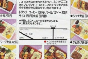 【悲報】オウムのお弁当屋さん、おいしさが25時間続くため1時間とかしてしまう