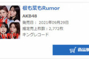 『根も葉もRumor』3日目売上2,772枚、本日もSKEに越されました