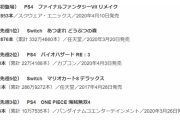 【速報】FF7リメイク、初週売り上げ70.3万本と空前の爆売れ