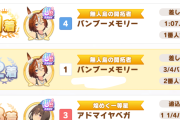 【ウマ娘】予選ラウンドも終わってみたら事前のルムマみたいな脚質の偏りはあんまりなかったよね。