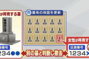 『墓参りに行ったら更地に...！？』その衝撃理由が・・・