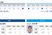 【実況・雑談】 10/20　中日vsDeNA（ナゴヤドーム）18:00開始
