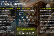 【悲報】モンハンワイルズ公式「武器の上方調整を中心とした各種調整を行います」→片手剣ナーフ