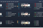 【艦これ】雪風改二で確定カットインとかにならないっすか？ダメですか？