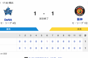 セ･リーグ DB 1-1 T [4/23]　DeNA-阪神は延長12回引き分け　DeNA楠本の悪送球で追いつかれる