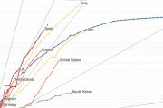 日本さん14位まで後退。日本だけ感染爆発せず欧米から疑念 #国別対抗コロリンピック