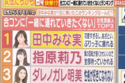 「アッコにおまかせ！」で指原莉乃の名前出る。合コンに…