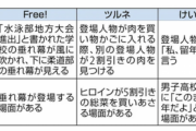 【悲報】京アニ青葉が「パクリと主張するシーン」、詳細公表も流石に無理ありすぎて草ｗｗｗｗｗ
