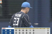 日ハム立野、紅白戦で1回2安打2四球3失点の大炎上
