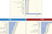 【朗報】VTuber、小学生のなりたい職業4位にｗｗｗｗｗｗｗｗｗｗ