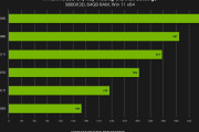 【特報】NVIDIAさん5060で2kDLSS,レイトレON,最高設定で169fps出てしまう最新ドライバを公開ｗｗｗ