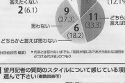 【朗報】イソコ42歳、ギネスに認定されるｗｗｗ