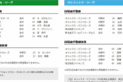 【7/26公示】ヤクルト・サンタナ、オリックス・紅林、西武・本田圭佑が特例2023で登録抹消　阪神・桐敷、オリックス・廣岡、西武・豆田らが一軍登録