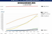 【画像】日本、コロナ感染で大健闘中ｗｗｗｗｗｗｗｗｗｗ