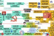 【速報】香港情勢関係図が流出。やはり習近平と江沢民の権力闘争だった