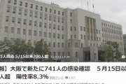 【新型コロナ】大阪741人感染 5/15以来700人超、大丈夫なのか？
