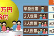 30万円給付、全国一律の基準へ　扶養家族4人は月収30万以下、単身は月収10万以下なら誰でも