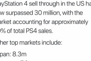 なぁPS5出てももしかして日本だと状況に変化ないんじゃないか？