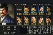 上杉景勝って信長の野望では能力値高いけど