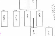 【朗報】かっきーが4期をサザエさんで例えた図が面白い