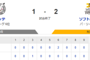 【1-2】ホークス逆転勝利！！松本晴が5回1失点　6回に井上朋也と佐藤直樹のタイムリーで逆転し、リリーフ陣が1点を守り抜く！！
