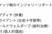 【悲報】八村塁、相当ヤバいことになってる…