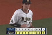 【オリックス対西武22回戦】オリックスが４－０で西武に快勝！山本由伸が８回無失点で自身１１連勝となる１４勝目！紅林が６号２ラン！