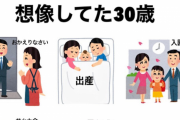 【画像】理想の30歳と現実の30才があまりにも違いすぎると話題になってしまうｗｗｗｗｗ