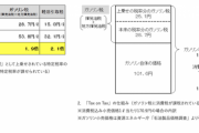 JAF、ガソリン価格高騰に「当分の間税率の廃止」および「Tax on Taxの解消」を要望する声明を発表