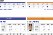【巨人オープン戦実況】vs オリックス！先発は戸郷！捕手は大城！