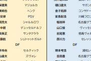 【朗報】サッカー日本代表さん、オール海外組と国内組で2チーム作れるほど選手層が厚くなっていた件ｗｗｗｗｗｗ