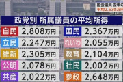 国会議員の所得2530万円ｗｗｗｗｗｗｗｗ