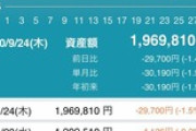 投資家歴１週間ワイちゃんの資産推移がこちら（※画像あり）