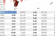 【画像】宮崎県、コロナ発症者が大都市を押し除け上位に