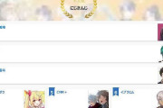 Vtuber 好き嫌い.com にじさんじ不人気ランキングがこちらｗｗｗｗｗん～これは・・・
