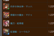 パズドラ運営、何故普通に「フェス限率59%」って言わなかったのかな？【会社ぐるみ】