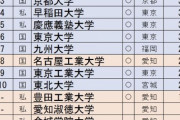 トヨタの大学推薦廃止で名大死亡