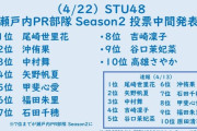 STU48瀬戸内PR部隊Season2の中間結果発表ｷﾀ━━━━(ﾟ∀ﾟ)━━━━!! 1位は尾崎世里花！！！