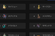 【ポケモンSV】カイリューサフゴ時代のレギュA時代の使用率トップ10