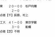 【悲報】千葉の高校サッカー、結果がバスケを越えるｗｗｗｗｗｗｗｗ