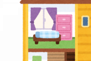ミニチュアの部屋作ったった