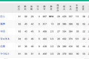 【10/6】●●●●●●●●●●●●●●●●●東京_●●●●●●●●●●●広島_●●●横浜_●●中日