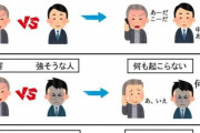 【悲報】識者「老害とトラブルを起こすヤツ、大体これ」→案の定チー牛で草ｗｗ