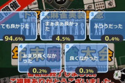 【FF14】おっさんが麻雀してるだけで来場者数16万、コメント19万というとんでも生放送が帰ってきた！新たな出場者をお迎えしての「麻雀大会2019」楽しみだな！