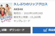 【AKB48】『久しぶりのリップグロス』6日目売上、15,269枚！！　援軍来たるも、4作連続で売上減が決定